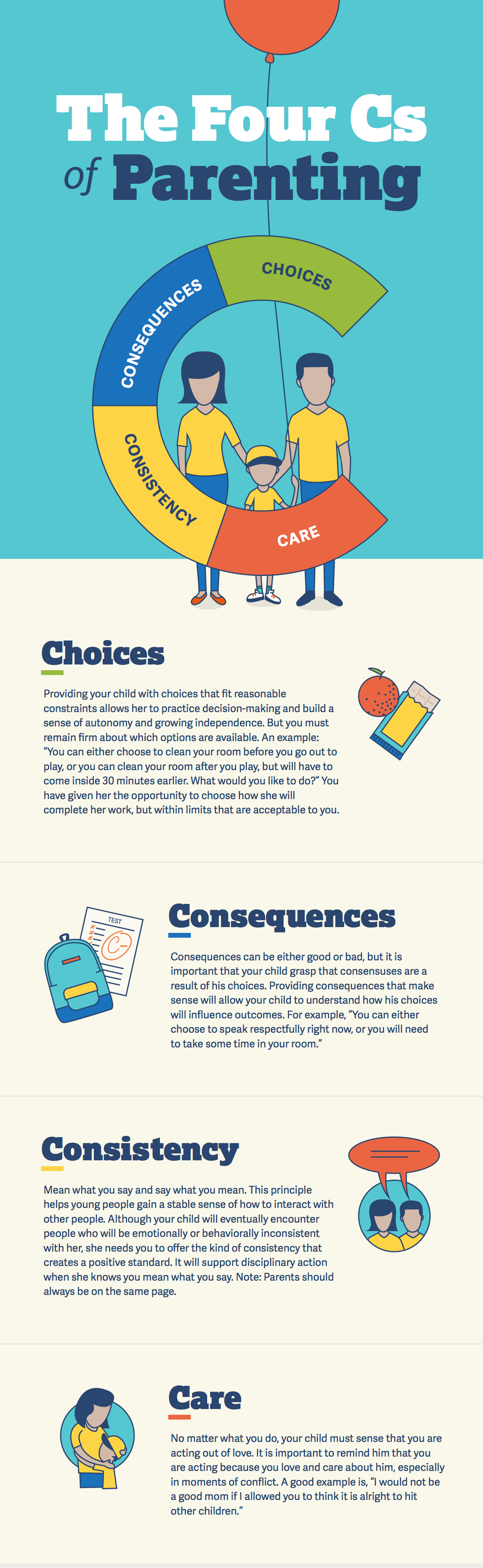 The Four Cs of Parenting - German International School Chennai
