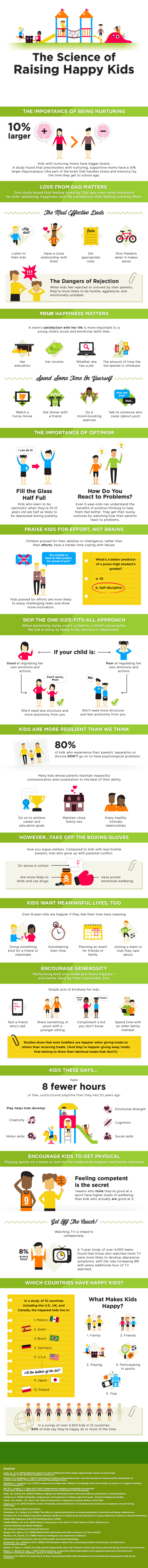 Science Shows You How To Raise Happy Kids